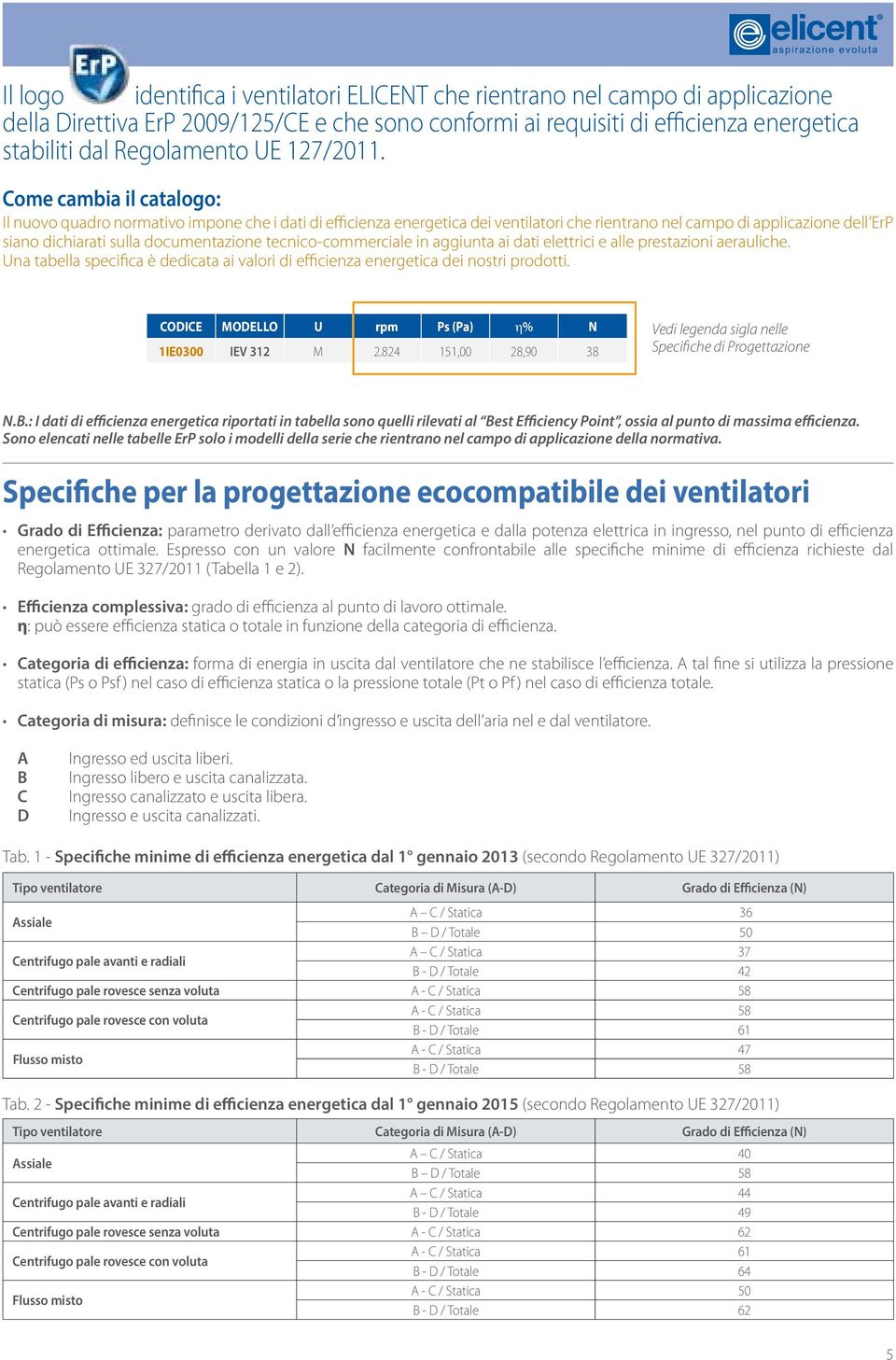 Come cambia il catalogo: Il nuovo quadro normativo impone che i dati di efficienza energetica dei ventilatori che rientrano nel campo di applicazione dell ErP siano dichiarati sulla documentazione