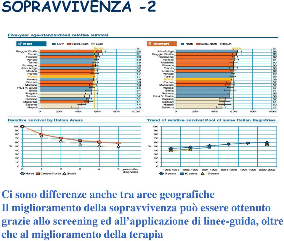 essere ottenuto grazie allo screening ed all