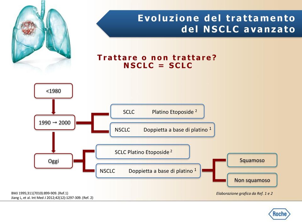 N S C L C = S C L C <1980 SCLC Platino Etoposide 2 1990 2000 NSCLC Doppietta a base di platino 1 Oggi SCLC