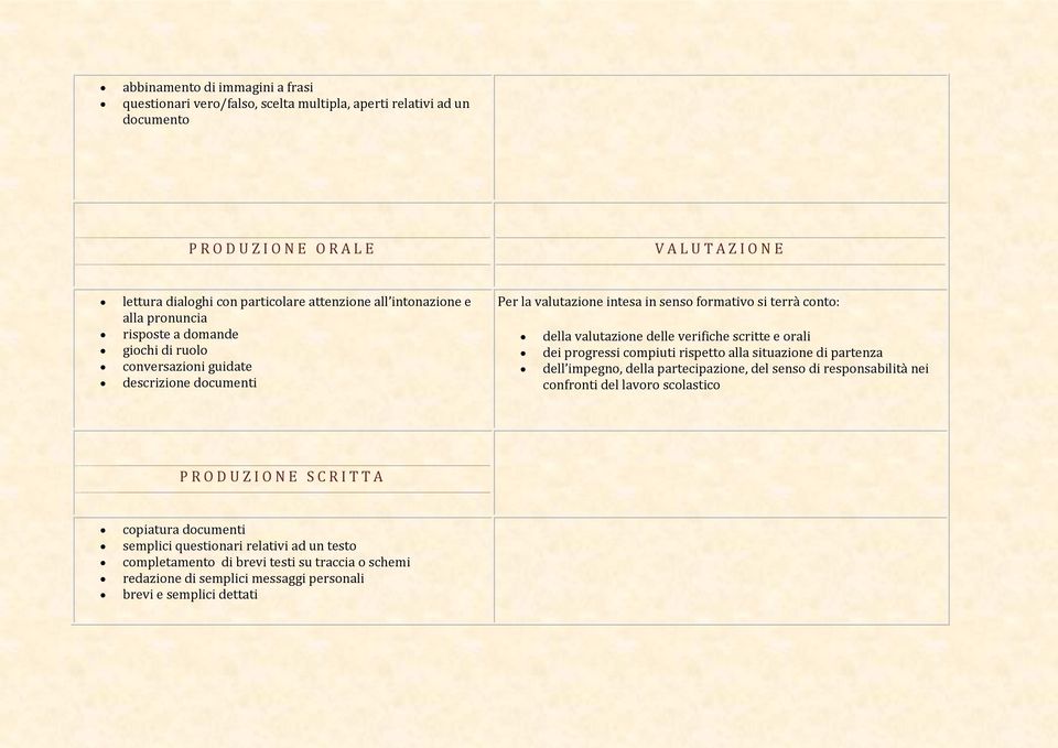 valutazione delle verifiche scritte e orali dei progressi compiuti rispetto alla situazione di partenza dell impegno, della partecipazione, del senso di responsabilità nei confronti del lavoro