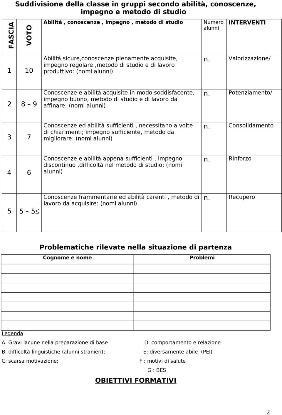 Valorizzazione/ 2 8 9 Conoscenze e abilità acquisite in modo soddisfacente, impegno buono, metodo di studio e di lavoro da affinare: (nomi alunni) n.