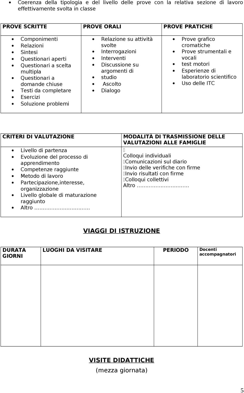 argomenti di studio Ascolto Dialogo Prove grafico cromatiche Prove strumentali e vocali test motori Esperienze di laboratorio scientifico Uso delle ITC CRITERI DI VALUTAZIONE Livello di partenza