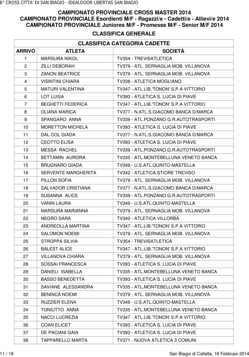PONZANO G.R.AUTOTRASPORTI 10 MORETTON MICHELA TV393 - ATLETICA S. LUCIA DI PIAVE 11 DAL COL GIADA TV377 - N.ATL.S.GIACOMO BANCA D/MARCA 12 CEOTTO ELISA TV393 - ATLETICA S.