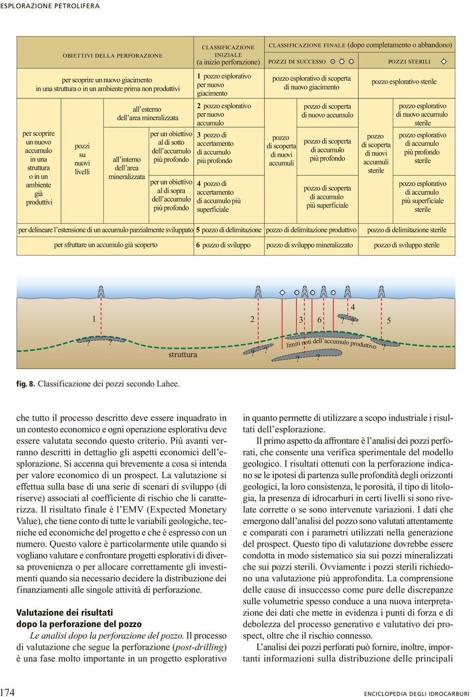 di sopra dell accumulo più profondo classificazione iniziale (a inizio perforazione) 1 pozzo esplorativo per nuovo giacimento 2 pozzo esplorativo per nuovo accumulo 3 pozzo di accertamento di