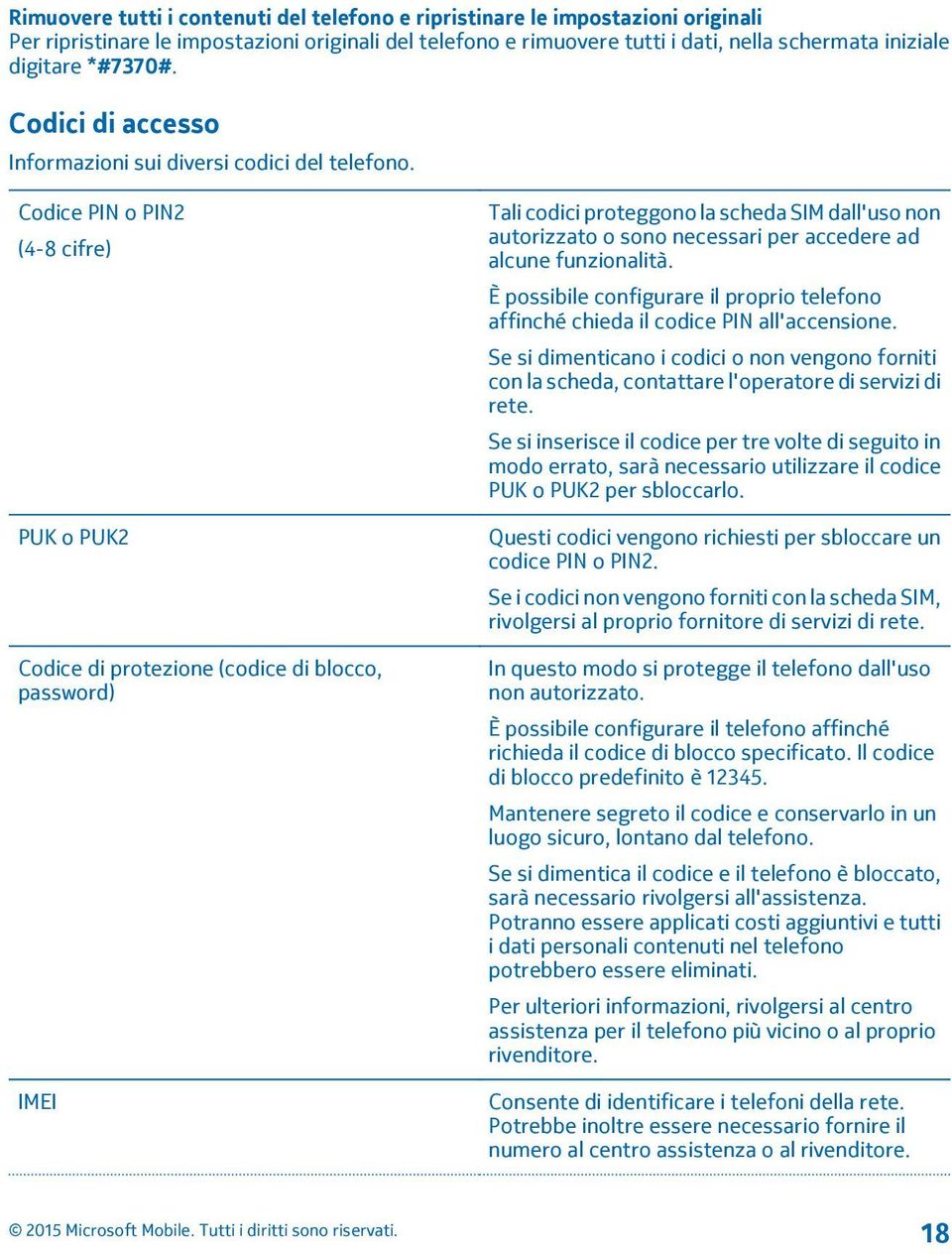 Codice PIN o PIN2 (4-8 cifre) PUK o PUK2 Codice di protezione (codice di blocco, password) IMEI Tali codici proteggono la scheda SIM dall'uso non autorizzato o sono necessari per accedere ad alcune