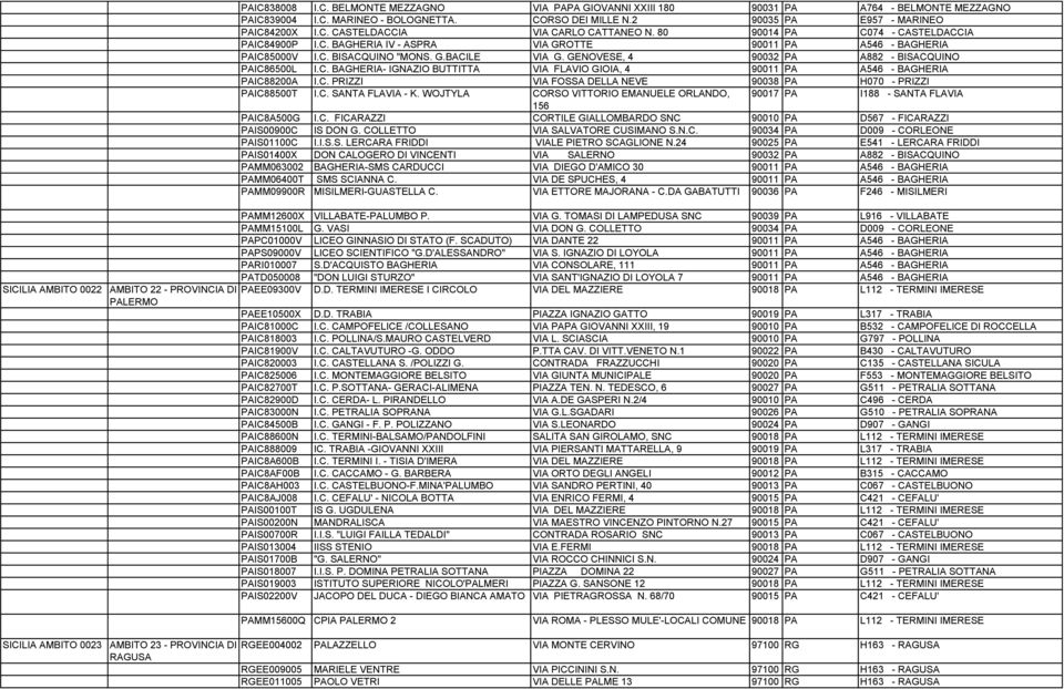 GENOVESE, 4 90032 PA A882 - BISACQUINO PAIC86500L I.C. BAGHERIA- IGNAZIO BUTTITTA VIA FLAVIO GIOIA, 4 90011 PA A546 - BAGHERIA PAIC88200A I.C. PRIZZI VIA FOSSA DELLA NEVE 90038 PA H070 - PRIZZI PAIC88500T I.