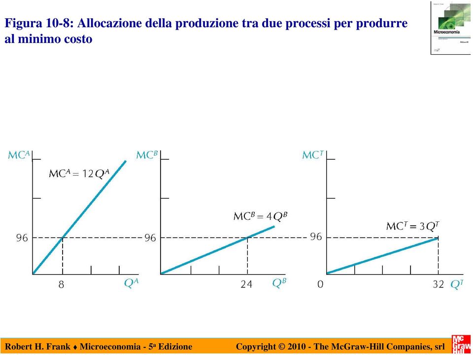 produzione tra due