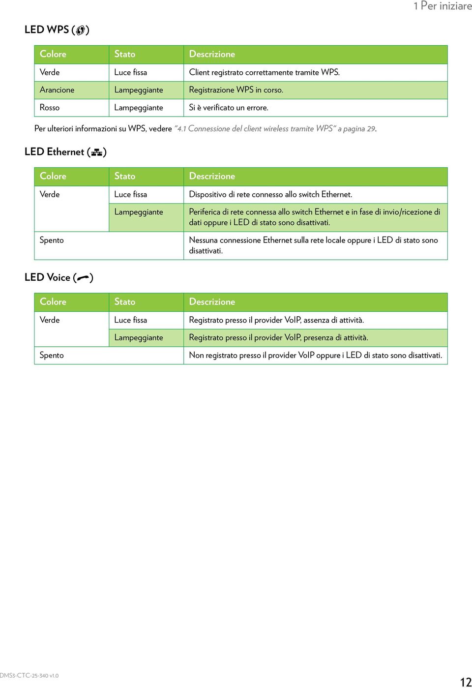LED Ethernet ( ) Colore Stato Descrizione Verde Luce fissa Dispositivo di rete connesso allo switch Ethernet.