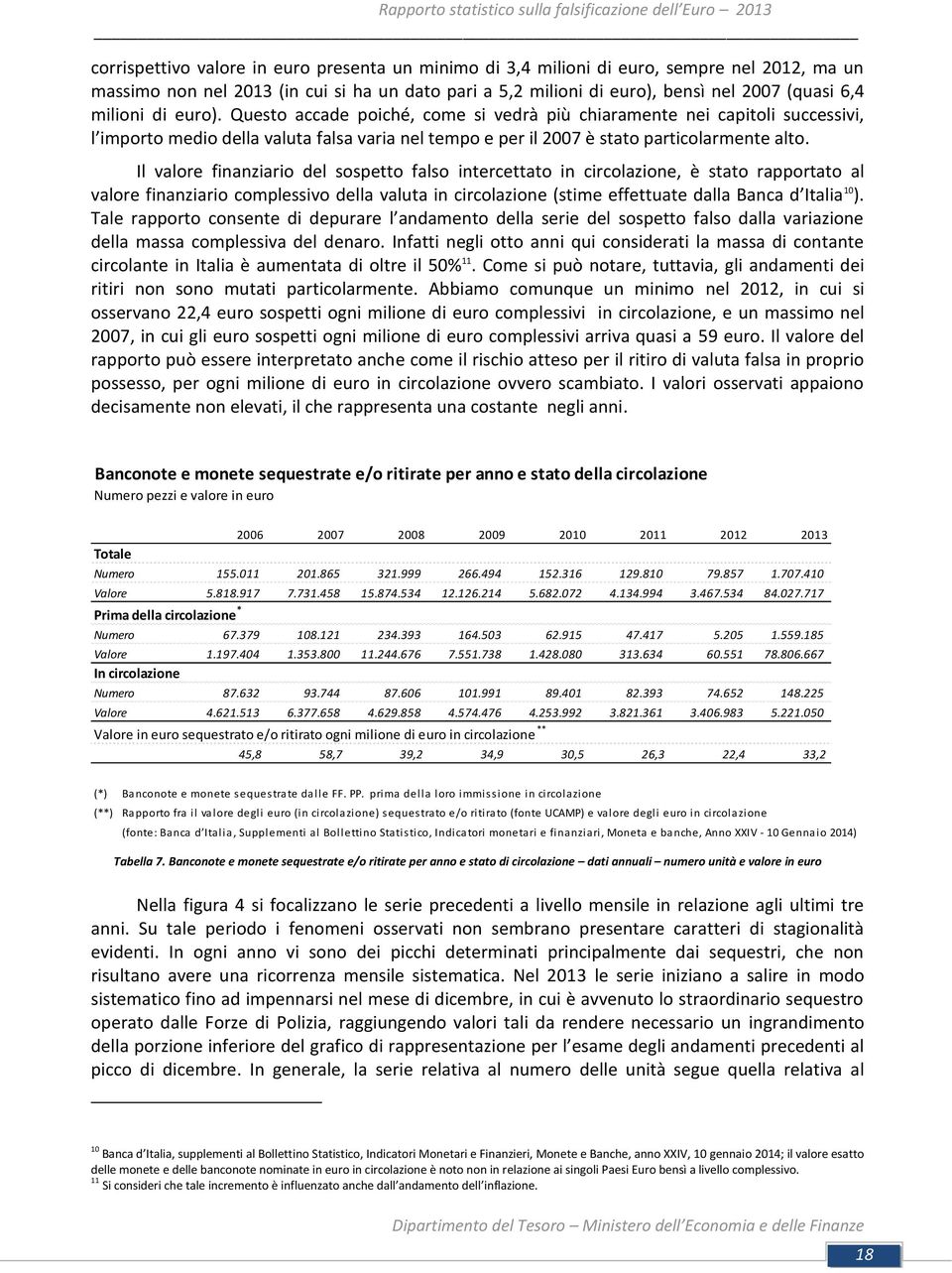 Il valore finanziario del sospetto falso intercettato in circolazione, è stato rapportato al valore finanziario complessivo della valuta in circolazione (stime effettuate dalla Banca d Italia 10 ).