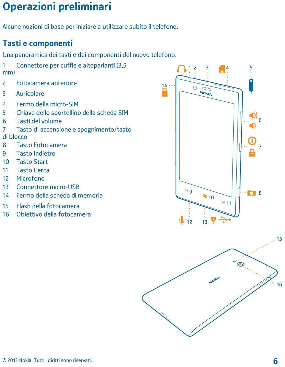 1 Connettore per cuffie e altoparlanti (3,5 mm) 2 Fotocamera anteriore 3 Auricolare 4 Fermo della micro-sim 5 Chiave dello sportellino della scheda