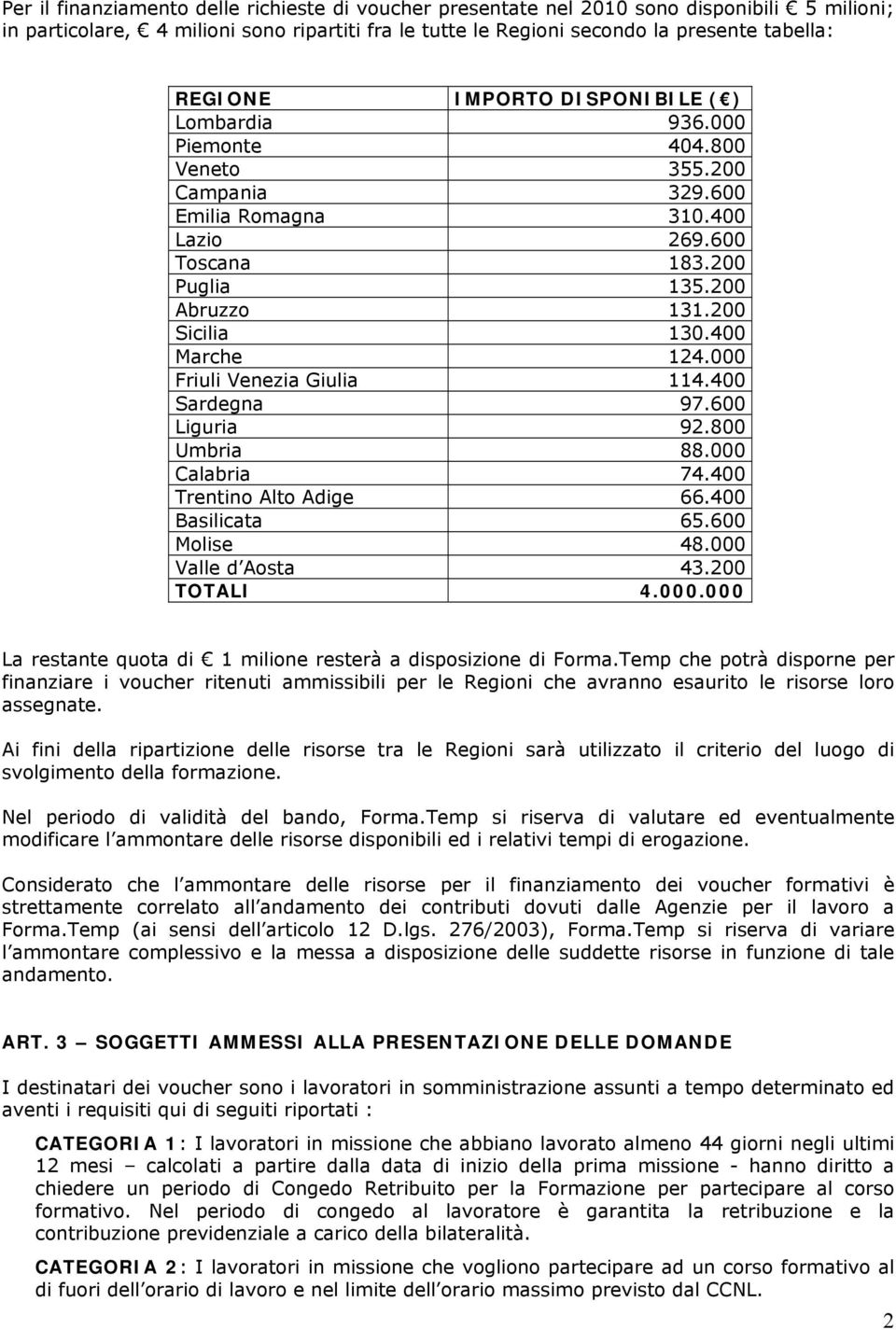 400 Marche 124.000 Friuli Venezia Giulia 114.400 Sardegna 97.600 Liguria 92.800 Umbria 88.000 Calabria 74.400 Trentino Alto Adige 66.400 Basilicata 65.600 Molise 48.000 Valle d Aosta 43.200 TOTALI 4.