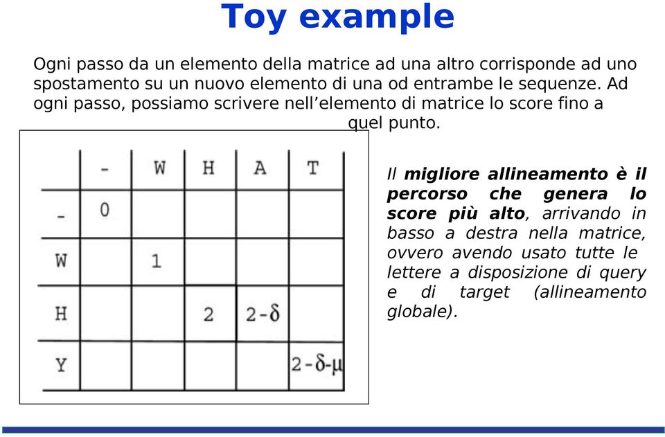 Ad ogni passo, possiamo scrivere nell elemento di matrice lo score fino a quel punto.