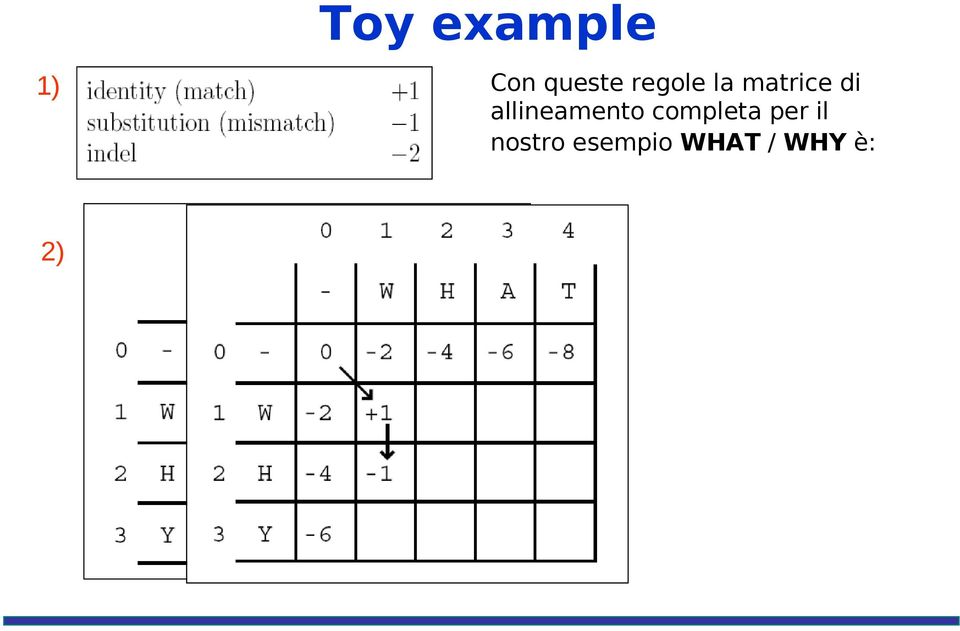 di allineamento completa