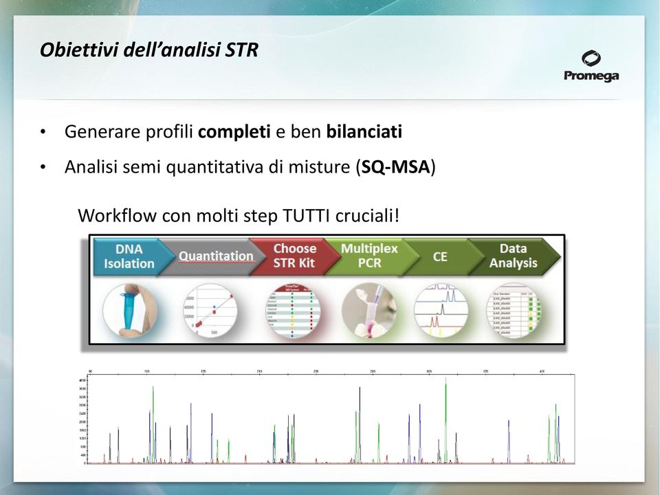 Analisi semi quantitativa di misture