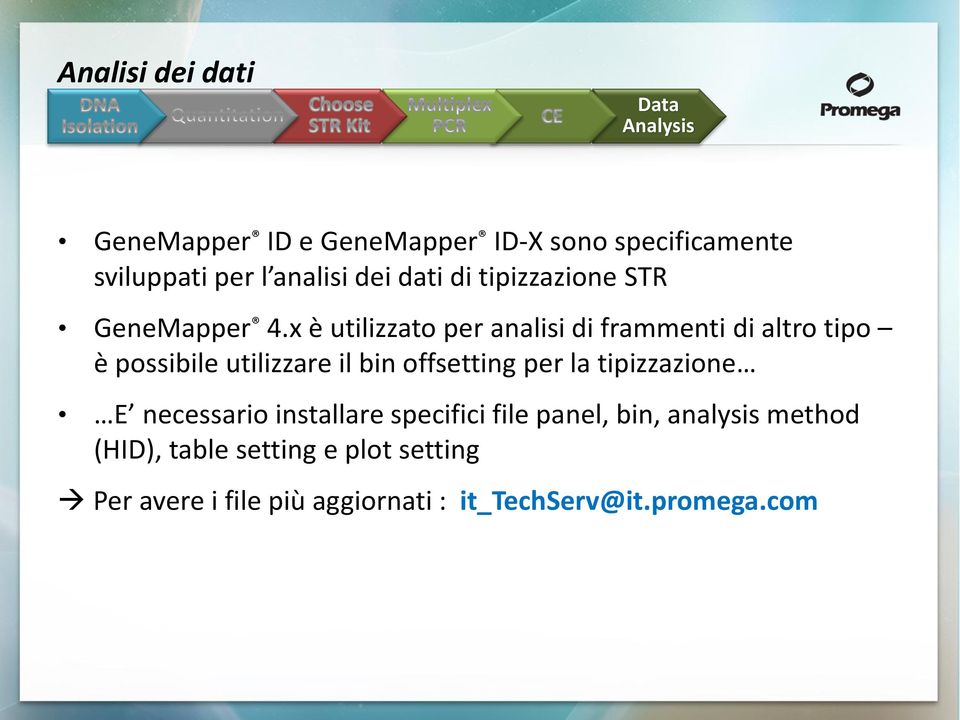 x è utilizzato per analisi di frammenti di altro tipo è possibile utilizzare il bin offsetting per la