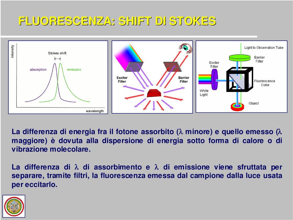 vibrazione molecolare.