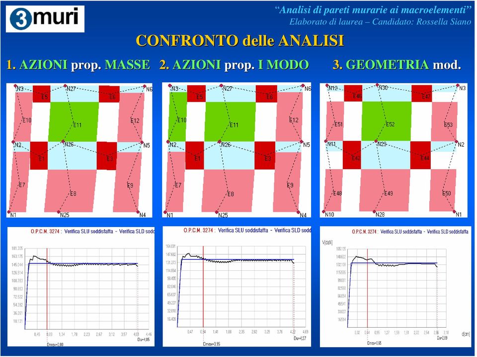 AZIONI prop. MASSE.