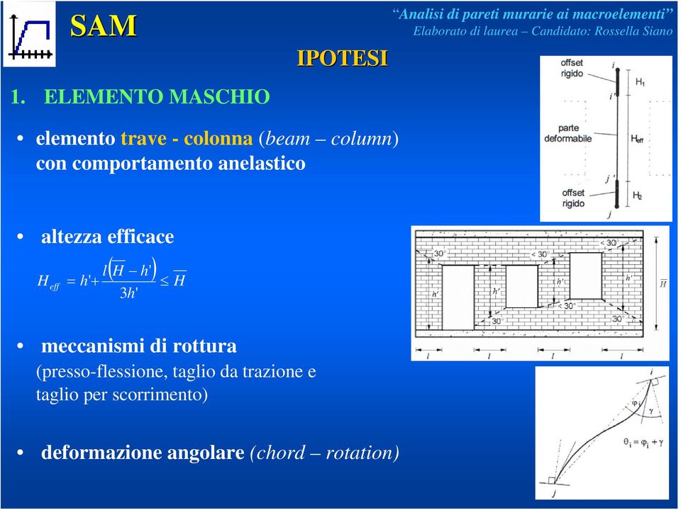 comportamento anelastico altezza efficace H eff = l h' + ( H h' ) H