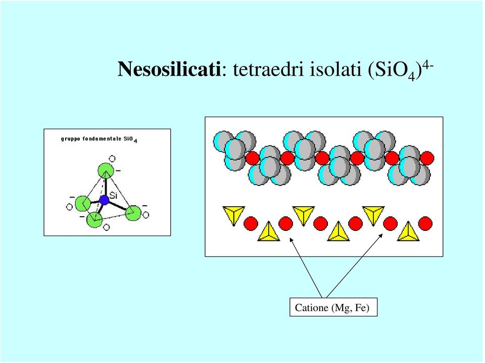 isolati (SiO 4