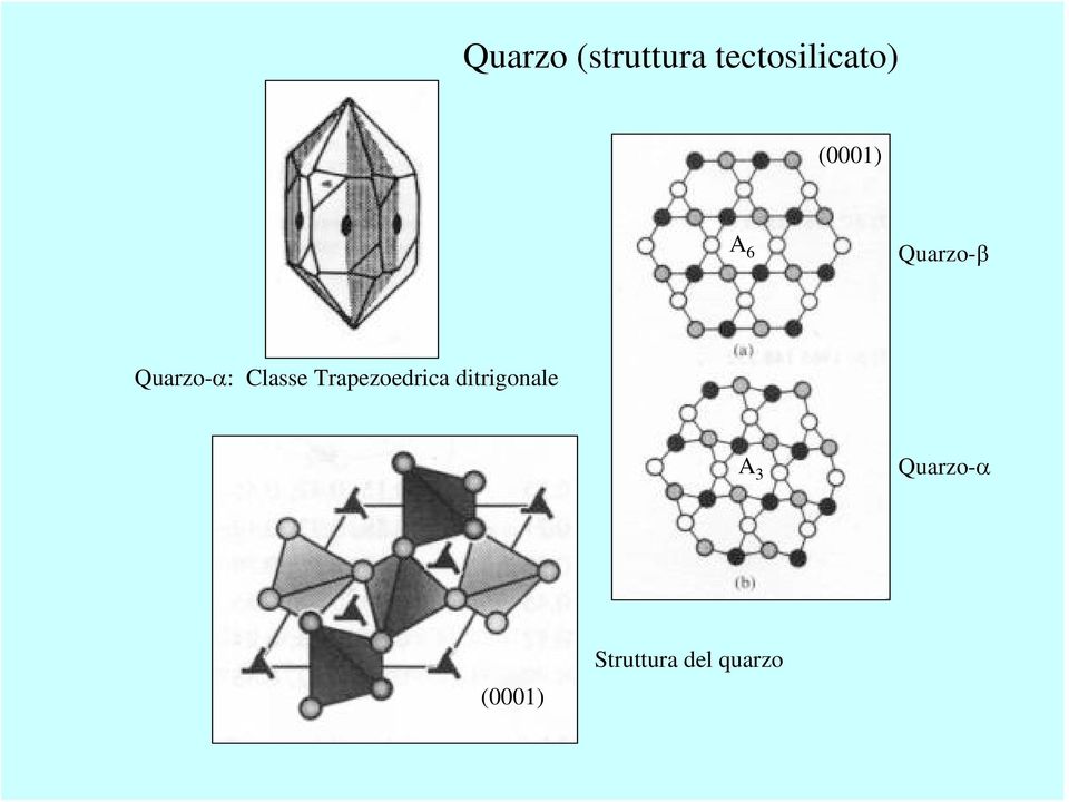 Classe Trapezoedrica ditrigonale