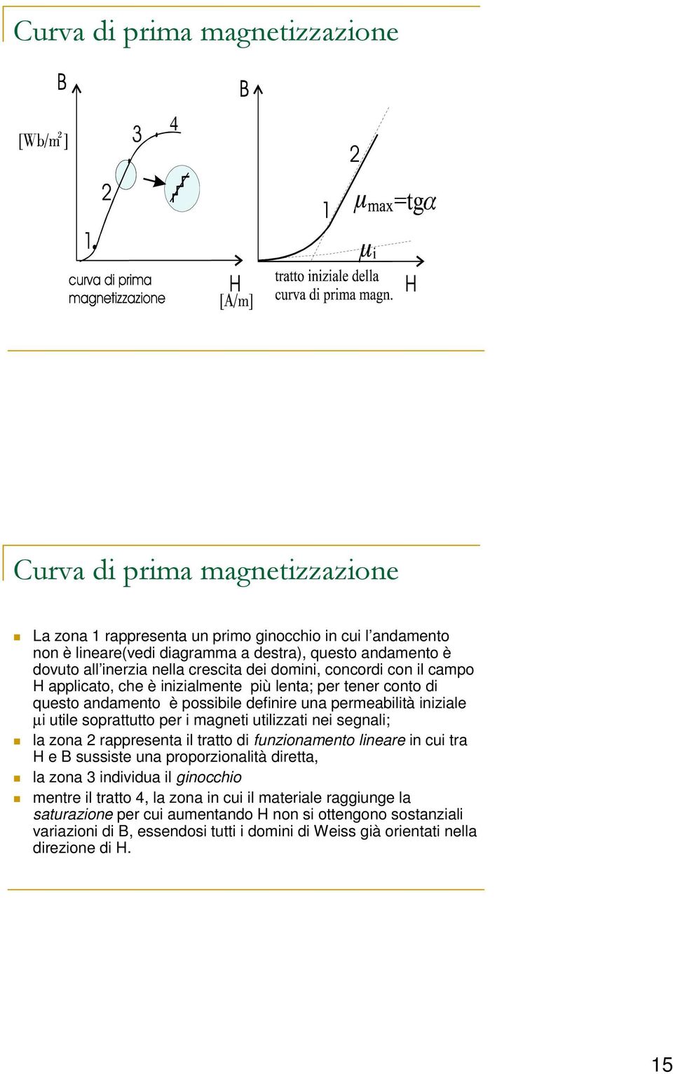 soprattutto per i magneti utilizzati nei segnali; la zona 2 rappresenta il tratto di funzionamento lineare in cui tra H e B sussiste una proporzionalità diretta, la zona 3 individua il ginocchio