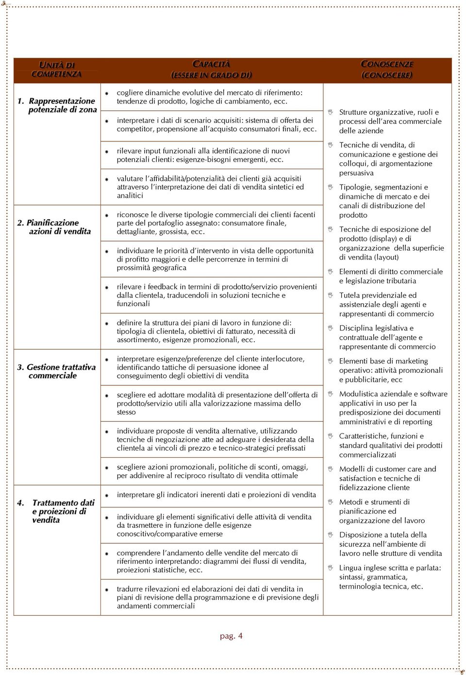 interpretare i dati di scenario acquisiti: sistema di offerta dei competitor, propensione all acquisto consumatori finali, ecc. Strutture organizzative, ruoli e processi dell area delle aziende 2.