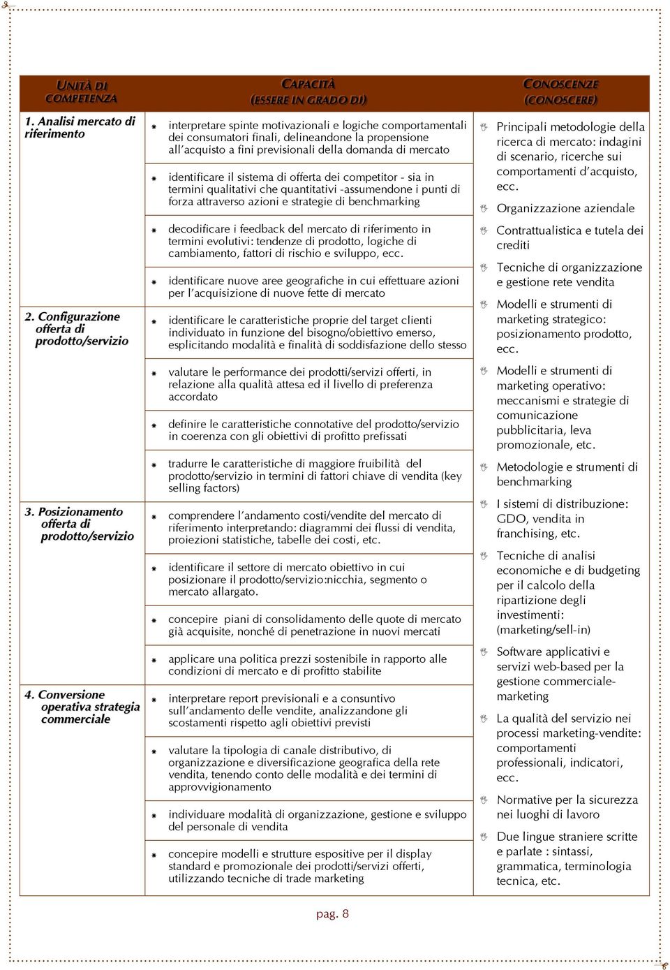 mercato identificare il sistema di offerta dei competitor - sia in termini qualitativi che quantitativi -assumendone i punti di forza attraverso azioni e strategie di benchmarking Principali