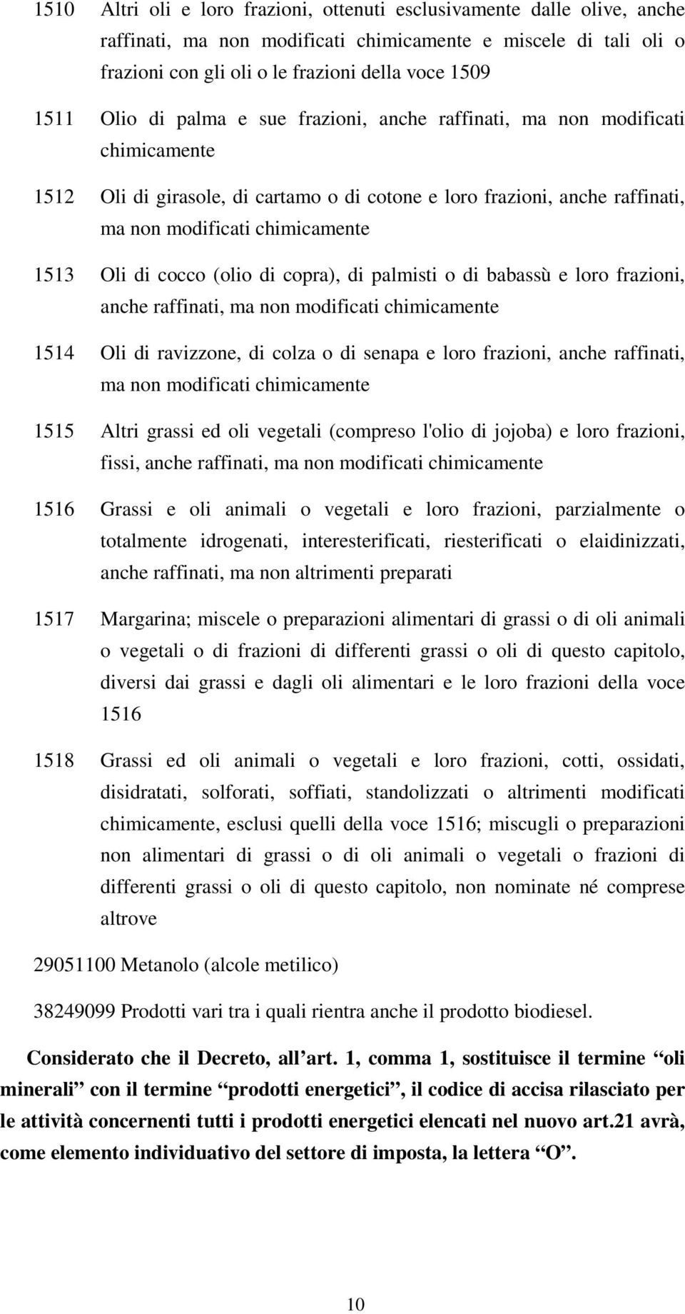 cocco (olio di copra), di palmisti o di babassù e loro frazioni, anche raffinati, ma non modificati chimicamente 1514 Oli di ravizzone, di colza o di senapa e loro frazioni, anche raffinati, ma non