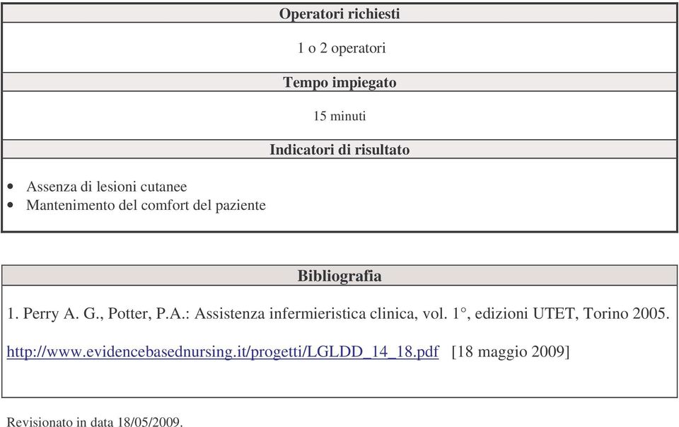 , Potter, P.A.: Assistenza infermieristica clinica, vol. 1, edizioni UTET, Torino 2005.