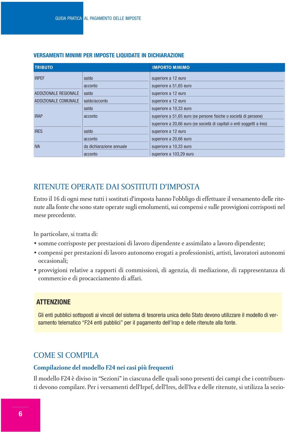 società di persone) superiore a 20,66 euro (se società di capitali o enti soggetti a Ires) superiore a 12 euro superiore a 20,66 euro superiore a 10,33 euro superiore a 103,29 euro RITENUTE OPERATE