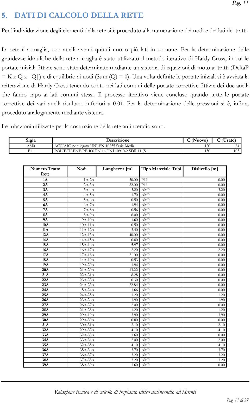 Per la determinazione delle grandezze idrauliche della rete a maglia è stato utilizzato il metodo iterativo di Hardy-Cross, in cui le portate iniziali fittizie sono state determinate mediante un