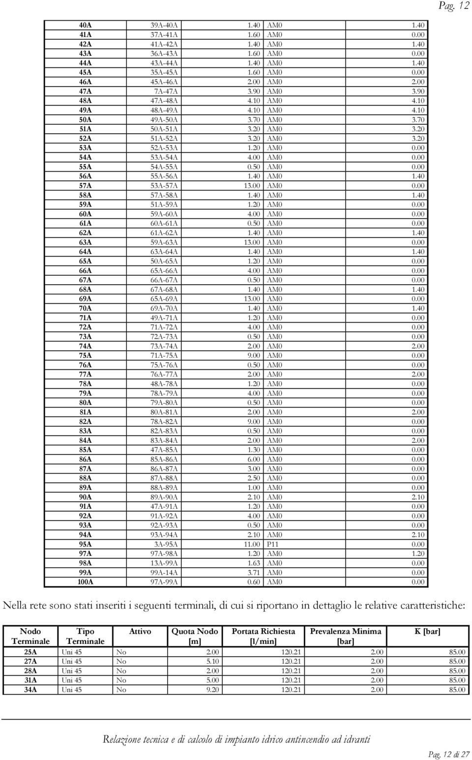 00 AM0 0.00 55A 54A-55A 0.50 AM0 0.00 56A 55A-56A 1.40 AM0 1.40 57A 53A-57A 13.00 AM0 0.00 58A 57A-58A 1.40 AM0 1.40 59A 51A-59A 1.20 AM0 0.00 60A 59A-60A 4.00 AM0 0.00 61A 60A-61A 0.50 AM0 0.00 62A 61A-62A 1.