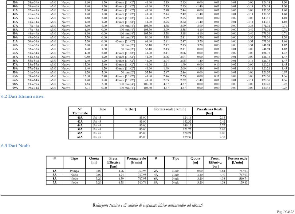 75 0.00 0.02 0.02 0.00 140.17 1.69 44A 43A-44A AM0 Nuovo 1.40 1.20 40 mm [1 1/2"] 41.90 2.75 2.72-1.40 0.01 0.01-0.14 140.17 1.69 47A 7A-47A AM0 Nuovo 3.90 6.00 100 mm [4"] 105.30 4.38 3.99 3.90 0.