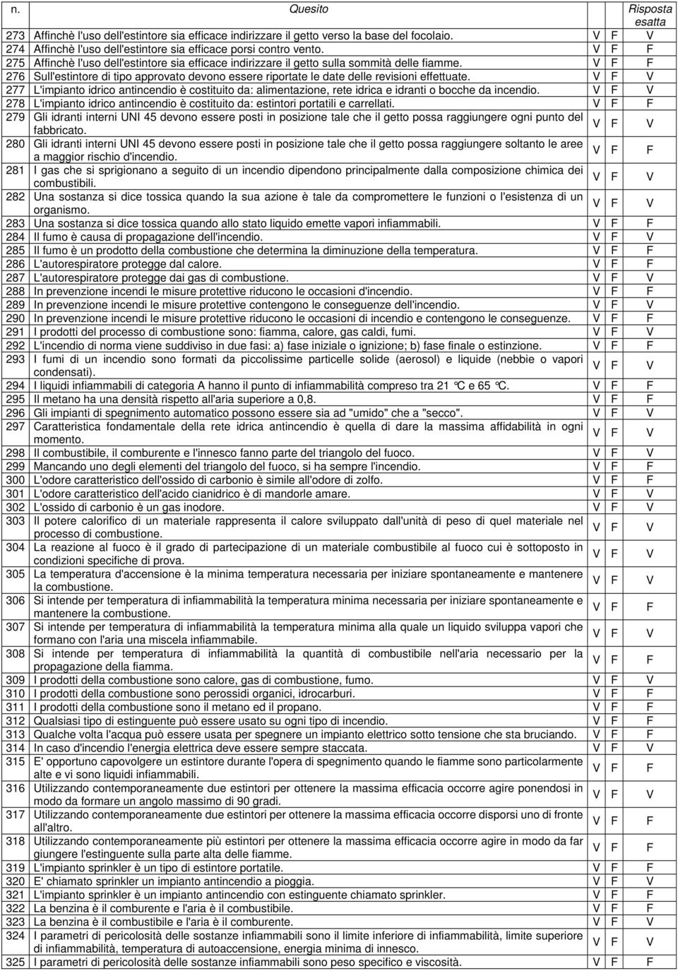 277 L'impianto idrico antincendio è costituito da: alimentazione, rete idrica e idranti o bocche da incendio. 278 L'impianto idrico antincendio è costituito da: estintori portatili e carrellati.