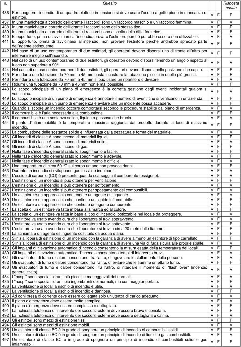 439 In una manichetta a corredo dell'idrante i raccordi sono a scelta della ditta fornitrice.