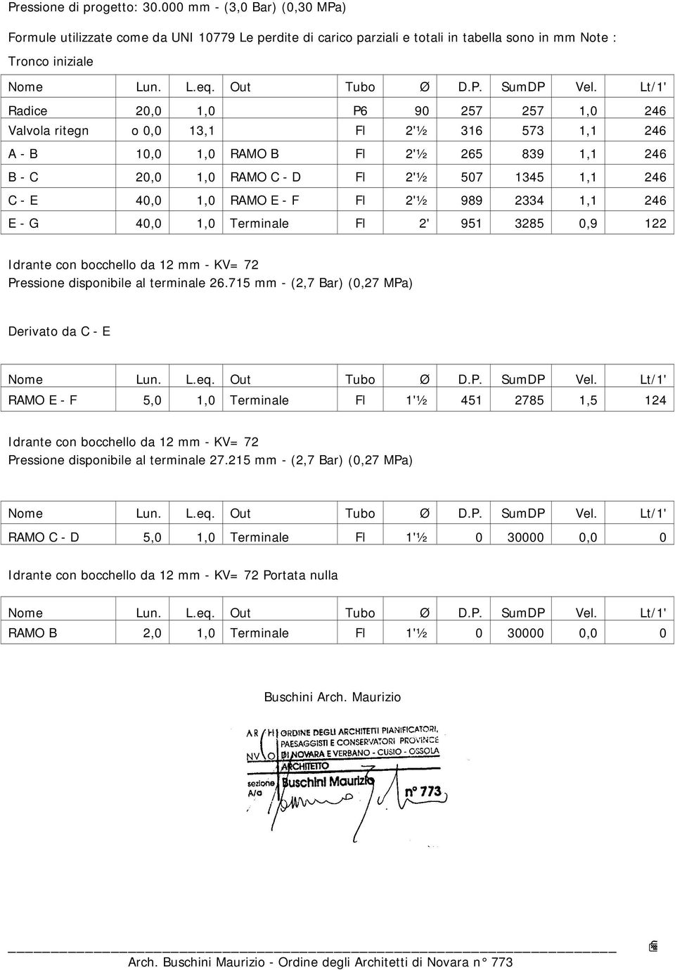 Lt/1' Radice 20,0 1,0 P6 90 257 257 1,0 246 Valvola ritegn o 0,0 13,1 Fl 2'½ 316 573 1,1 246 A - B 10,0 1,0 RAMO B Fl 2'½ 265 839 1,1 246 B - C 20,0 1,0 RAMO C - D Fl 2'½ 507 1345 1,1 246 C - E 40,0