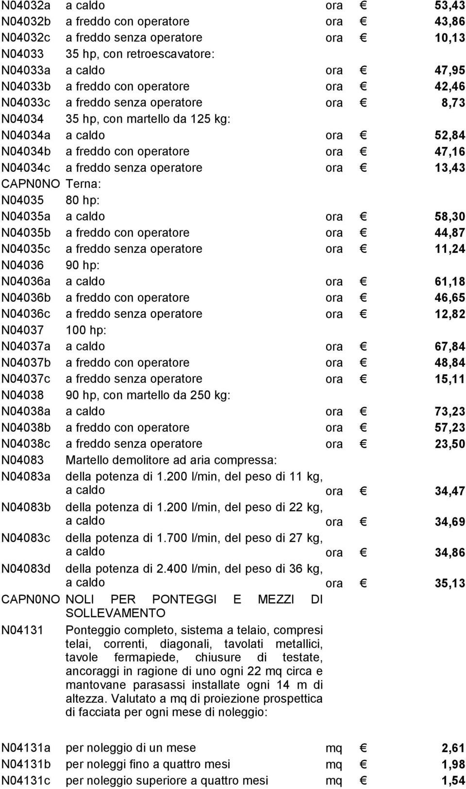 ora 13,43 CAPN0NO Terna: N04035 N04035a 80 hp: a caldo ora 58,30 N04035b a freddo con operatore ora 44,87 N04035c a freddo senza operatore ora 11,24 N04036 N04036a 90 hp: a caldo ora 61,18 N04036b a