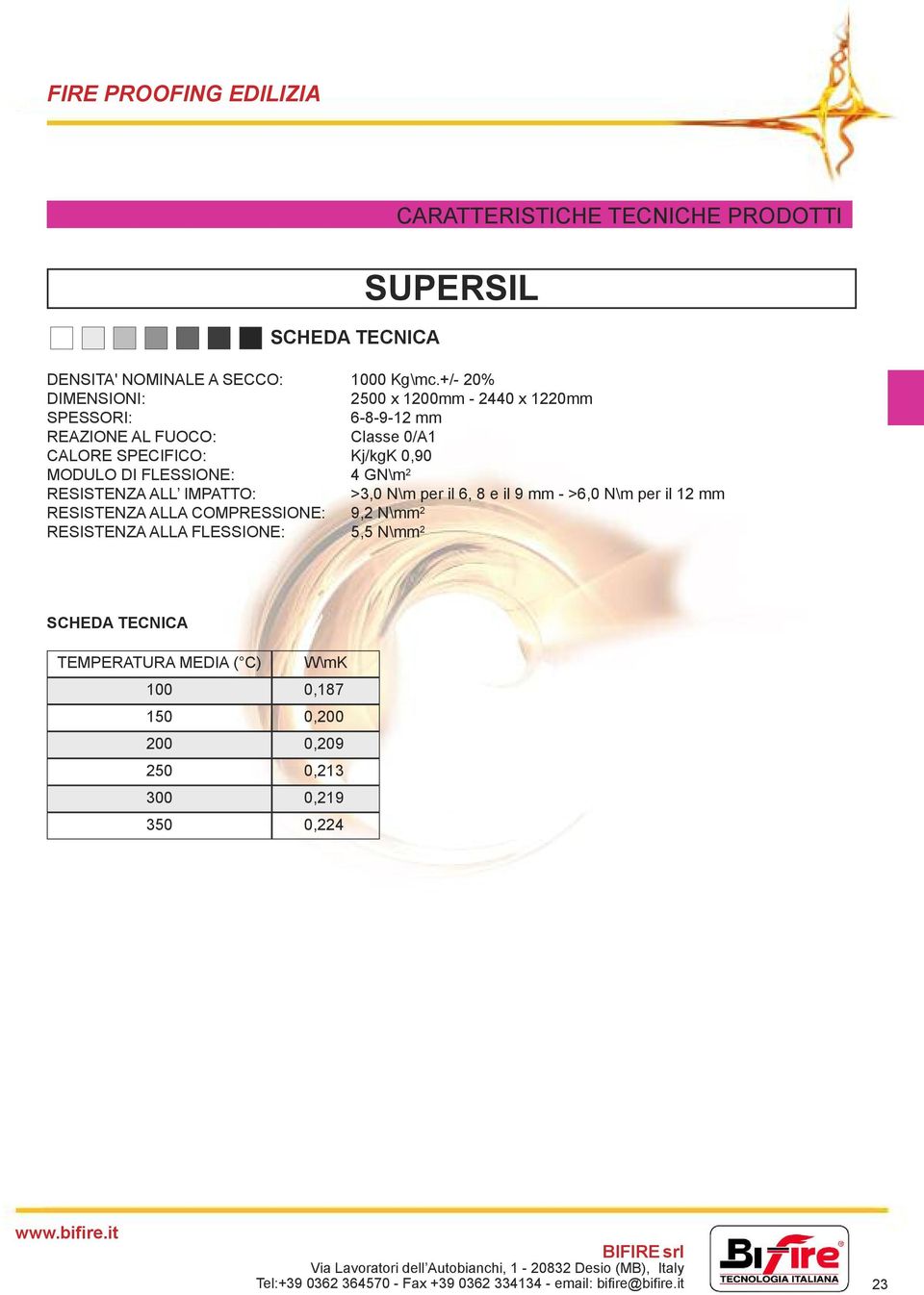 +/- 20% 2500 x 1200mm - 2440 x 1220mm 6-8-9-12 mm Classe 0/A1 Kj/kgK 0,90 4 GN\m 2 >3,0 N\m per il 6, 8 e il 9 mm - >6,0 N\m per