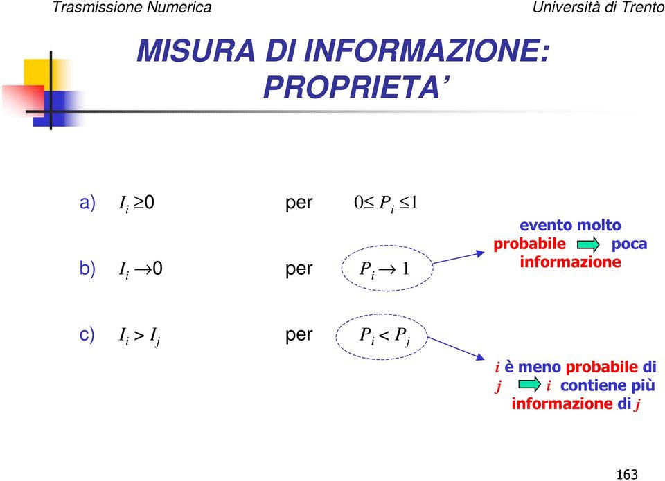 SRFD LQIRUPD]LRQH c) I i > I j per P i < P j i q