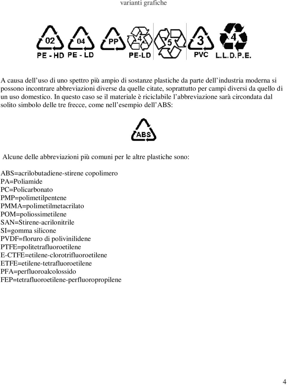 In questo caso se il materiale è riciclabile l abbreviazione sarà circondata dal solito simbolo delle tre frecce, come nell esempio dell ABS: Alcune delle abbreviazioni più comuni per le altre