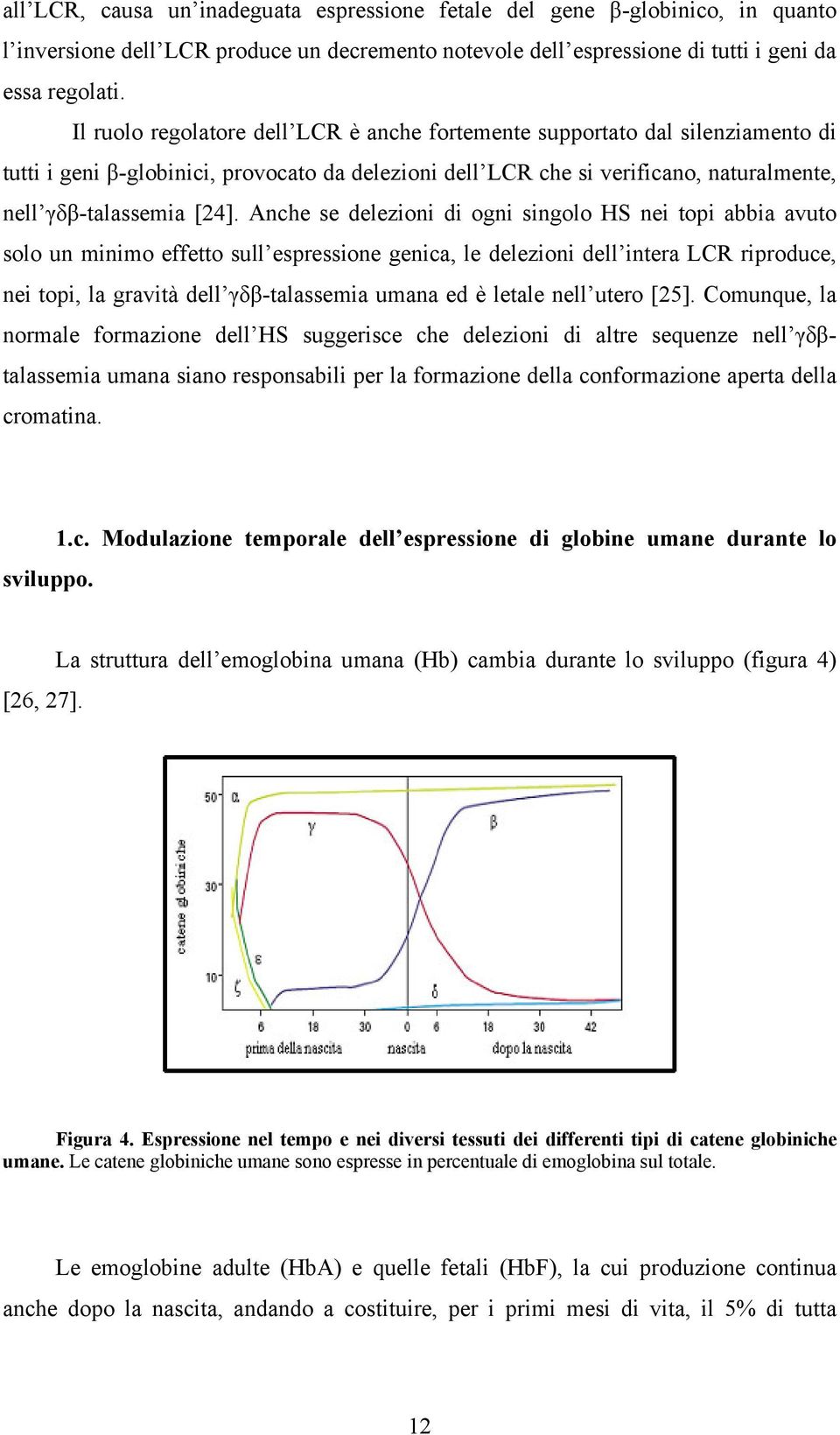 Anche se delezioni di ogni singolo HS nei topi abbia avuto solo un minimo effetto sull espressione genica, le delezioni dell intera LCR riproduce, nei topi, la gravità dell γδβ-talassemia umana ed è