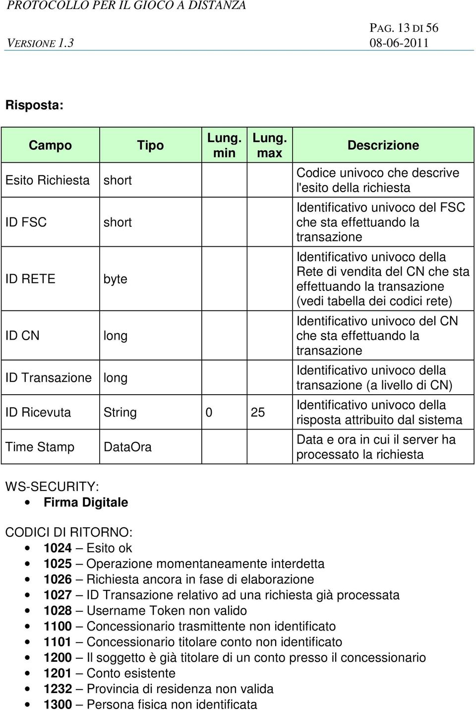 la richiesta WS-SECURITY: Firma Digitale CODICI DI RITORNO: 1024 Esito ok 1025 Operazione momentaneamente interdetta 1026 Richiesta ancora in fase di elaborazione 1027 ID Transazione relativo ad una