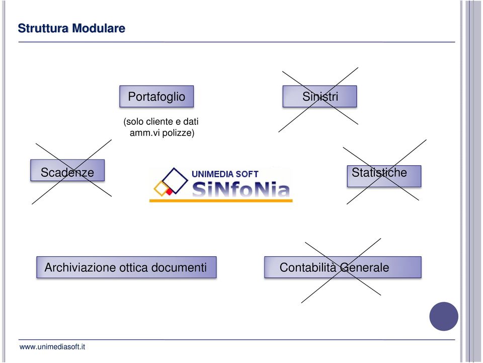 vi polizze) Scadenze Statistiche