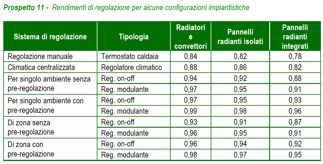 Rendimento di