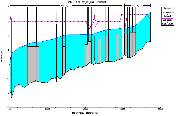 Analisi Idraulica Calcolo del profilo di corrente SCHEMA MODELLO