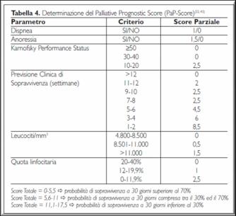 FATTORI PROGNOSTICI NEL CANCRO IN FASE AVANZATA Performance status Un KPS <50% è associato