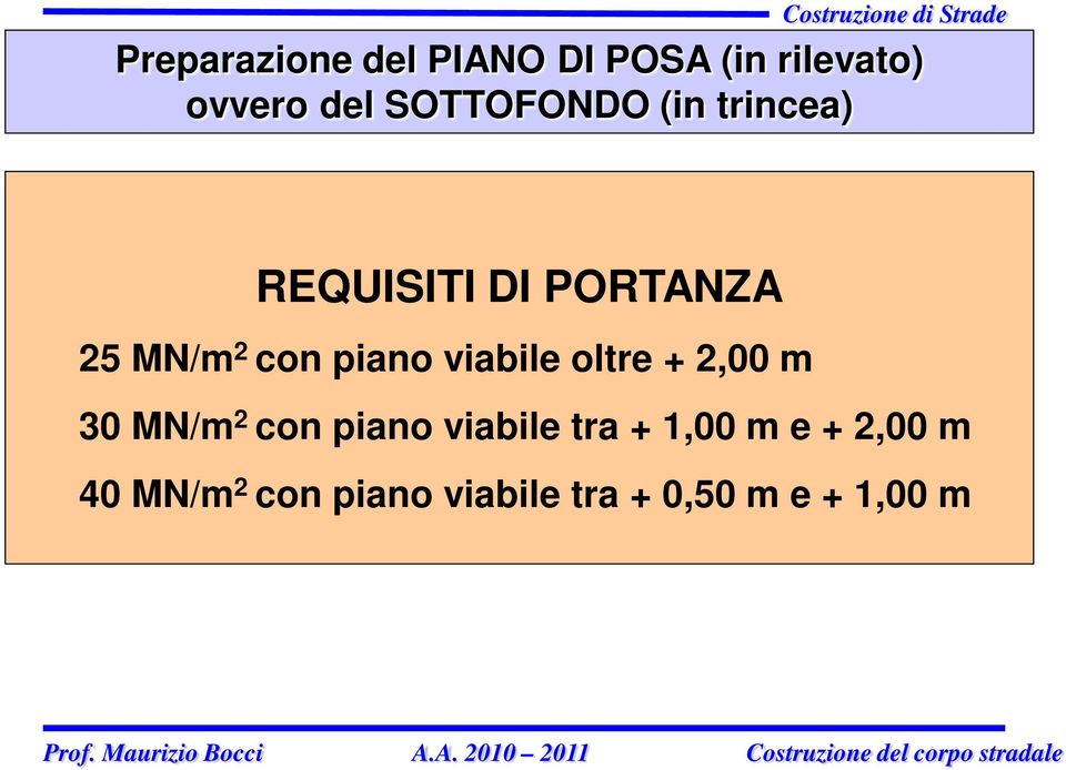 piano viabile oltre + 2,00 m 30 MN/m 2 con piano viabile tra