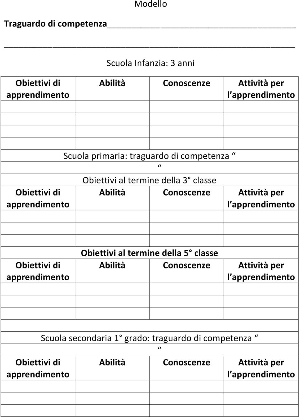 Conoscenze Attività per l Obiettivi di Obiettivi al termine della 5 classe Abilità Conoscenze