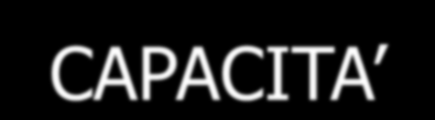 LE PERSONE FISICHE HANNO CAPACITA Giuridica D agire E la capacità di avere dei diritti e dei doveri.