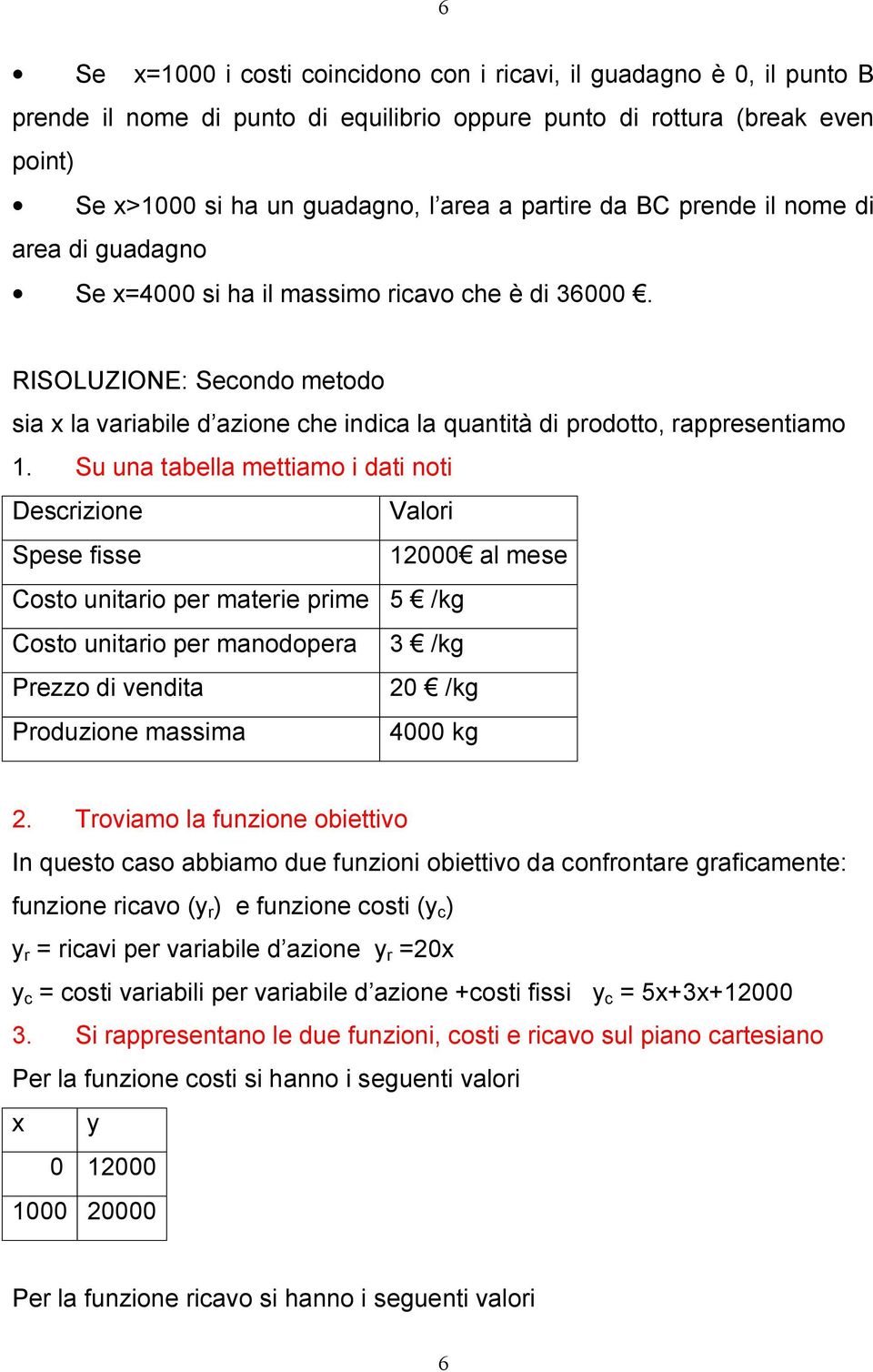 Su una tabella mettiamo i dati noti Descrizione Valori Spese fisse 1000 al mese Costo unitario per materie prime 5 /kg Costo unitario per manodopera 3 /kg Prezzo di vendita 0 /kg Produzione massima